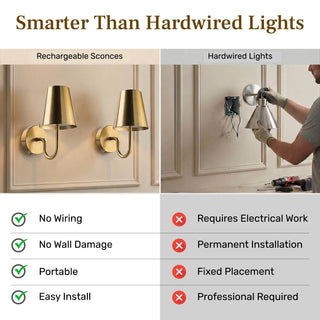 Set Rechargeable Wall Sconces