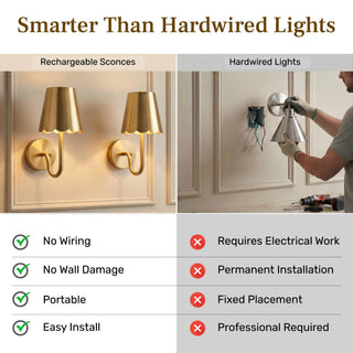 Set Rechargeable Scallop Wall Sconces